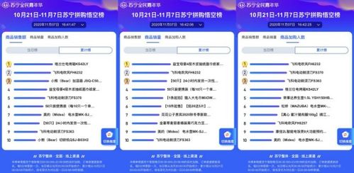 日用小家電成雙十一蘇寧悟空榜“拼”購熱門，品質好貨拼出消費新趨勢